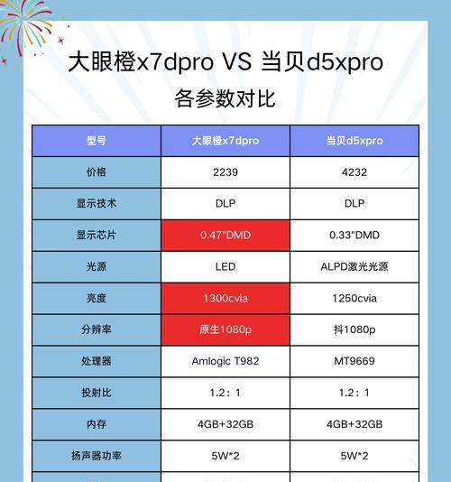白天使用的投影仪升降器型号是什么？选择标准是什么？  第2张