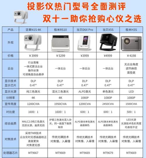 白天使用的投影仪升降器型号是什么？选择标准是什么？  第3张