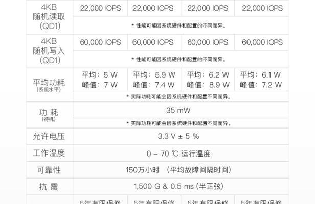 新笔记本电脑硬盘插口是什么？如何正确安装硬盘？  第2张