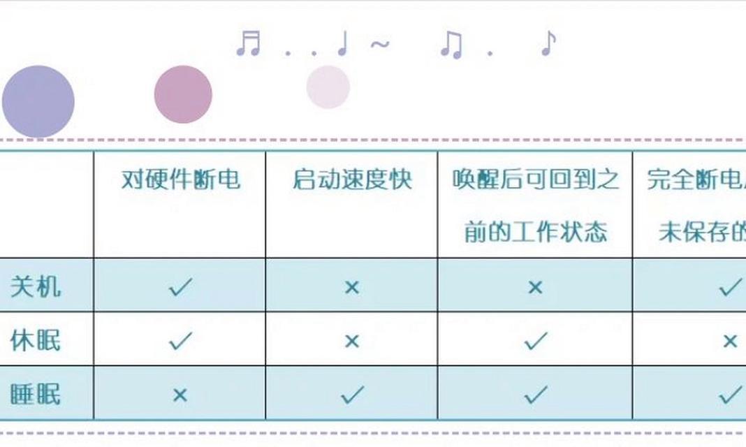 错误关机电脑会有什么问题？  第1张