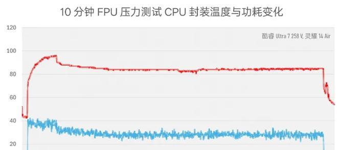 笔记本CPU温度过高怎么办？如何有效降温？  第3张