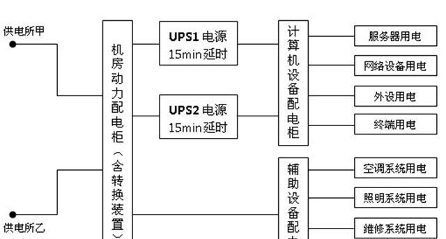 机房无电脑时声音大的原因是什么？  第2张