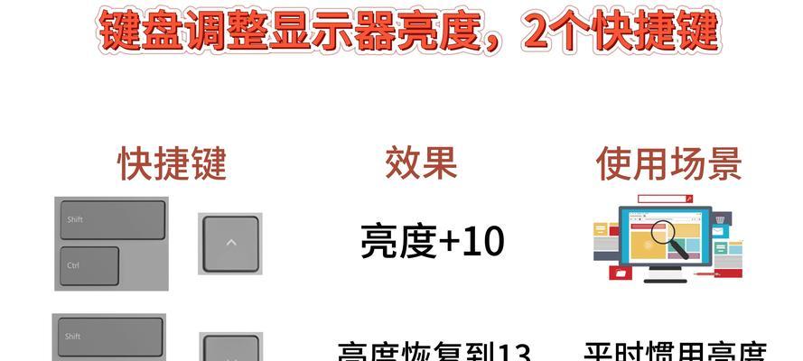 电脑键盘如何放歌并增加音量？效果如何？  第2张