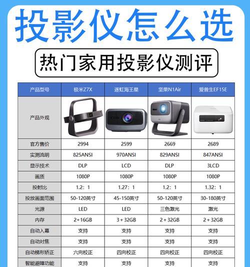 检测用投影仪什么牌子最好最清晰？如何选择？  第2张