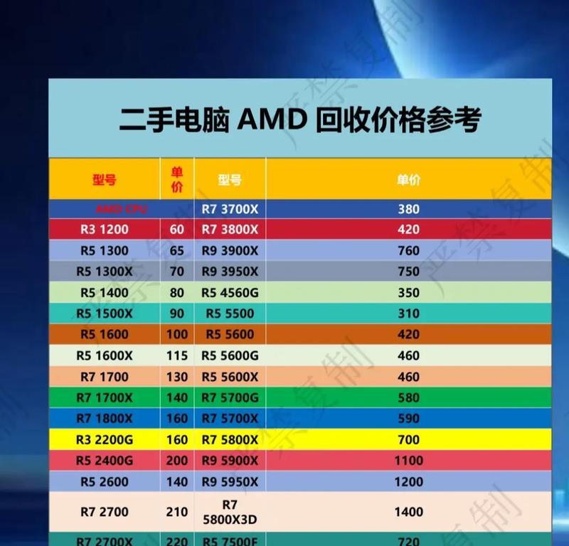 自己换主板电脑配置需要注意哪些问题？  第3张