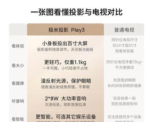 高清投影仪的性能如何？选择时应注意哪些方面？  第3张