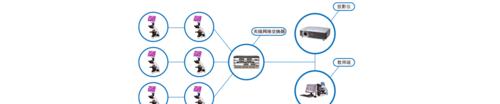 串流投影仪操作流程是什么？  第2张