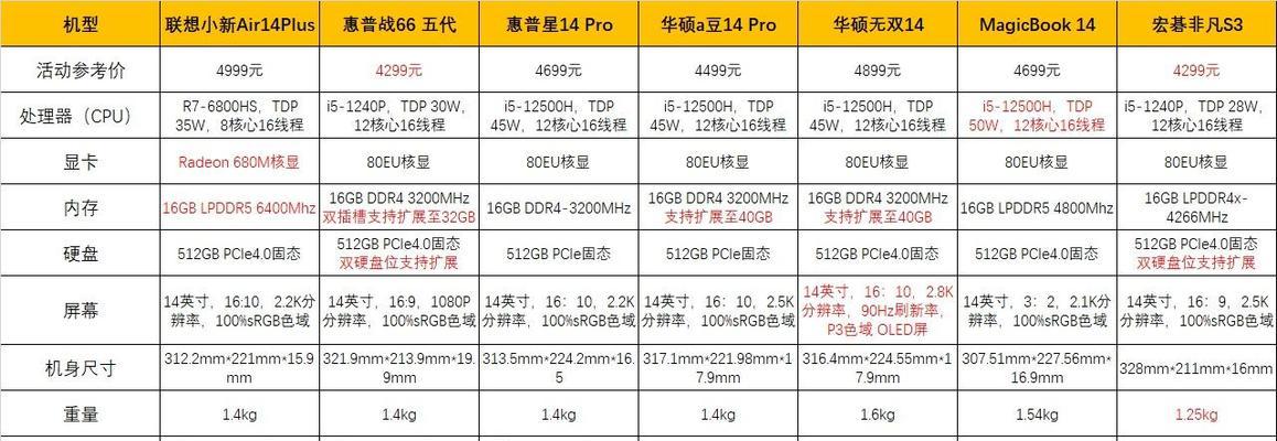 华硕笔记本与联想笔记本哪个更优？  第2张