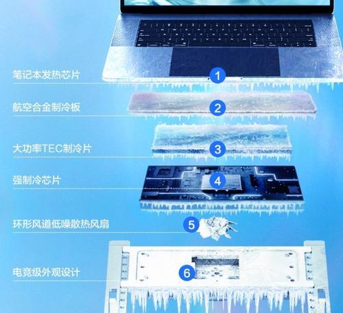 笔记本电脑发烫的原因及解决方法是什么？  第1张