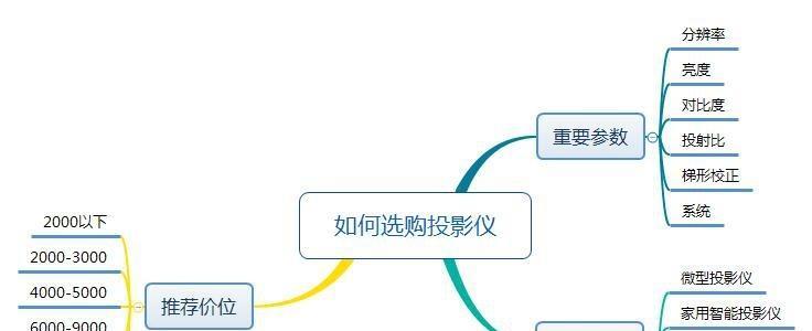 大电影投影仪灯光调整方法是什么？  第2张