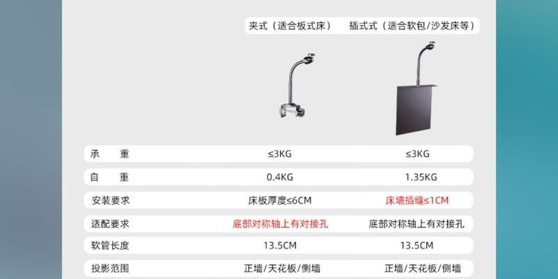 床头投影仪如何安装才能美观？  第1张
