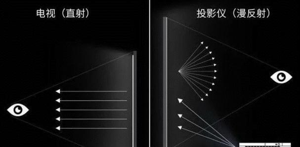 卧室关灯如何使用投影仪？  第3张