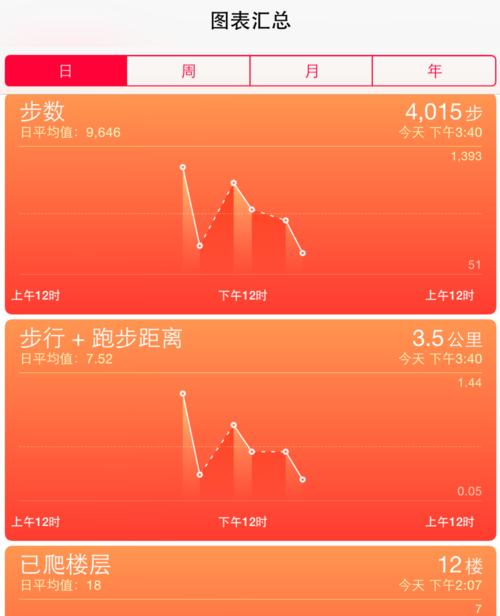 苹果手机如何实现背后手拍照？技巧是什么？  第1张