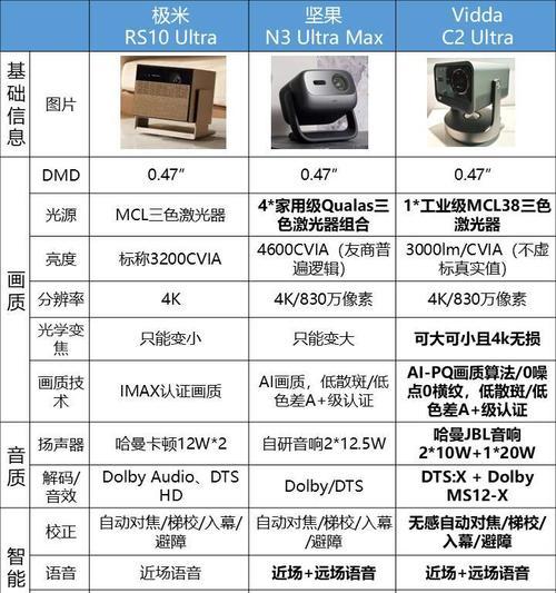 私人影院选择投影仪时应考虑哪些因素？哪种投影仪更适合家庭影院？  第1张