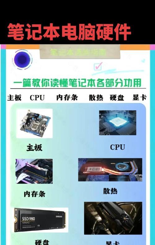 如何选购高配置硬件电脑？  第1张