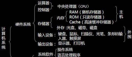 如何选购高配置硬件电脑？  第2张