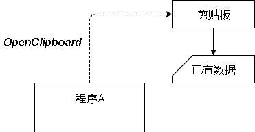 电脑剪切复制图标恢复方法是什么？  第1张