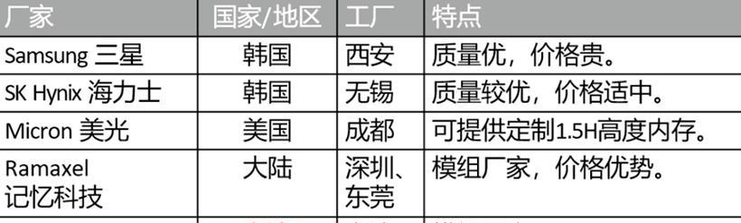 电脑内存槽构造图怎么看懂？  第2张