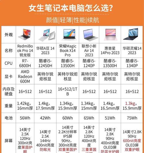 电脑内存怎么看？如何查看吉他谱？  第1张