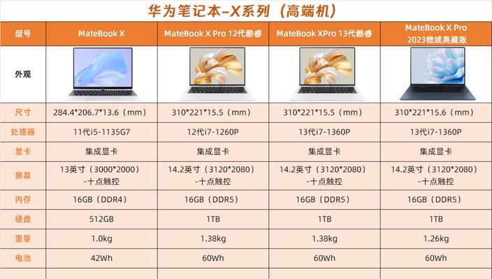 电脑内存怎么看？如何查看吉他谱？  第3张