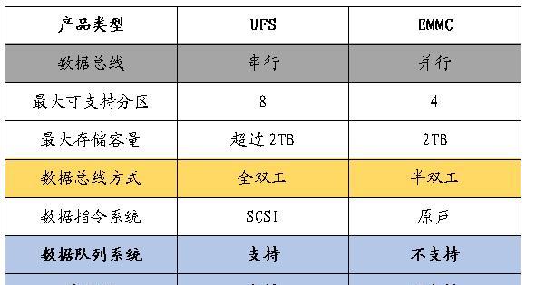 手提电脑内存和配置怎么看？了解这些信息有什么用？  第3张