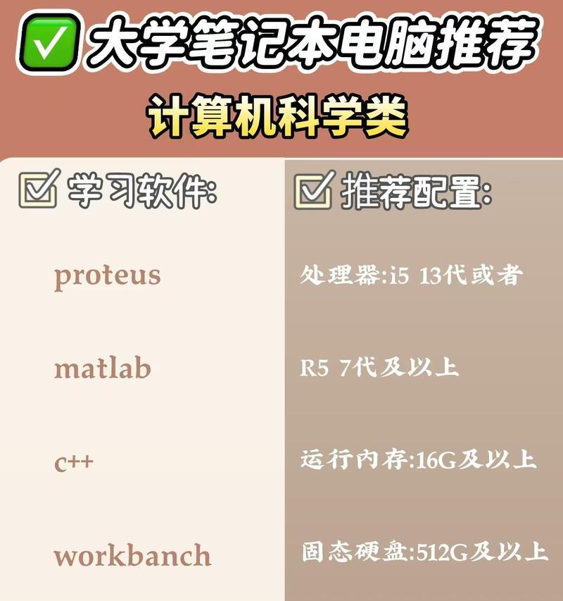 如何回复评论区推荐的笔记本电脑？  第1张