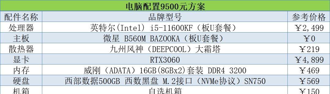 电脑配置升级的步骤和注意事项是什么？  第1张