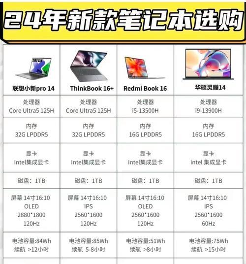 选购笔记本电脑需要多少预算？  第1张