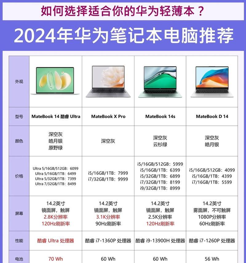 选购笔记本电脑需要多少预算？  第3张