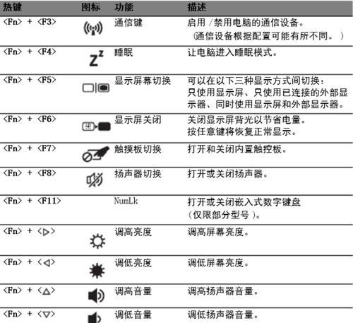 笔记本运行内存怎么看？快捷键是什么？  第3张
