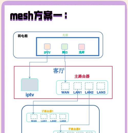 没电脑网线怎么装wifi？无线网络设置步骤是什么？  第1张
