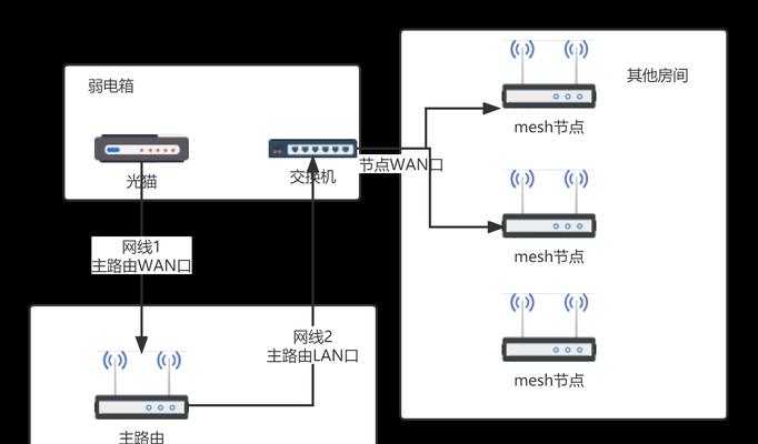没电脑网线怎么装wifi？无线网络设置步骤是什么？  第3张