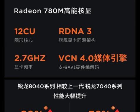 哪款笔记本品牌最顶尖？高端笔记本选购指南？  第3张