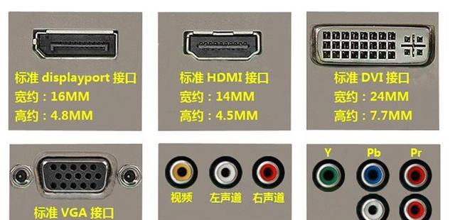 电脑显示器应该如何安装？需要哪些工具？  第2张