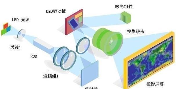 投影仪屋顶打孔如何美观？需要注意哪些事项？  第1张