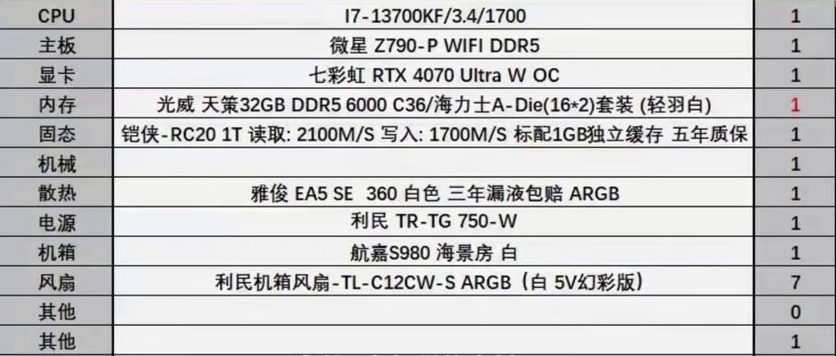 电脑配置相同但性能不同怎么办？  第3张