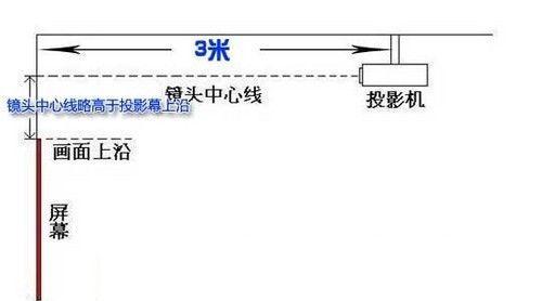 投影仪固定件有什么用？如何正确安装和使用投影仪固定件？  第1张