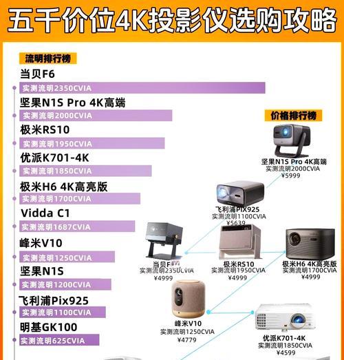 学校电脑投影仪使用方法？操作指南在哪里？  第3张
