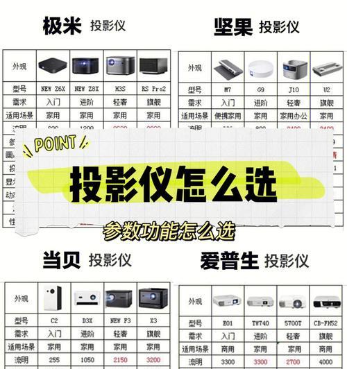 投影仪角度调节方法是什么？  第2张