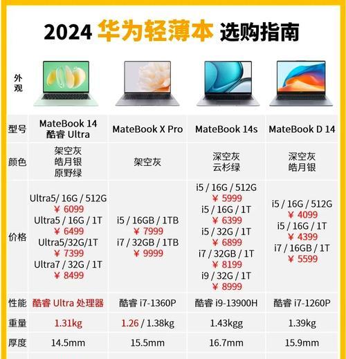 华为双处理器笔记本使用困难？操作指南是什么？  第1张