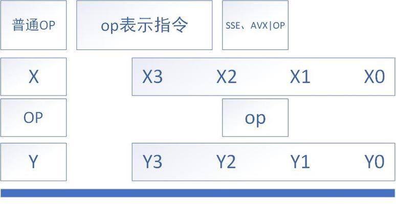 笔记本电脑不支持avx指令集怎么办？如何检查和解决？  第1张