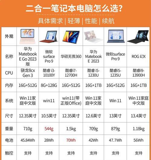 联想和苹果笔记本哪个好？哪个更适合办公使用？  第3张