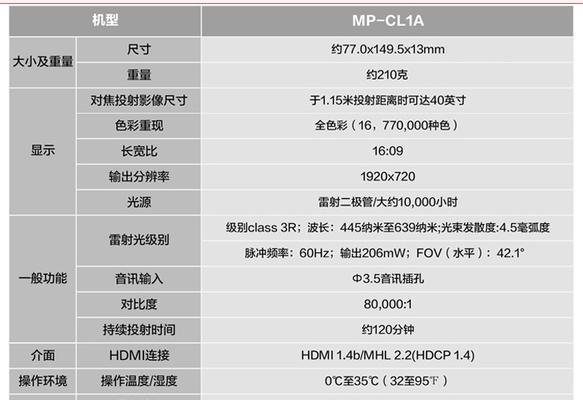 投影仪使用哪种卡片更经济实惠？  第1张