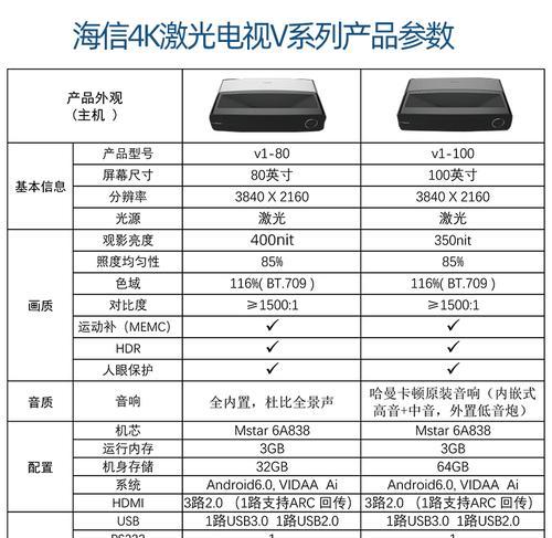 投影仪使用哪种卡片更经济实惠？  第2张