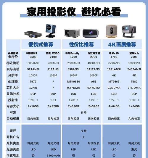 学校投影仪通常选择哪个品牌的便宜型号？  第2张