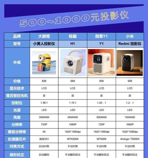 学校投影仪通常选择哪个品牌的便宜型号？  第3张