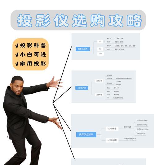 投影仪画面调整的原理是什么？如何正确调整？  第3张