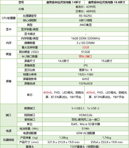 HP笔记本电脑性能如何评价？  第2张