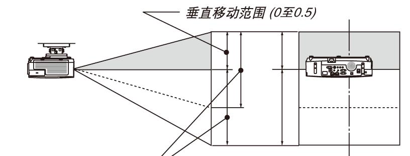 位移镜头投影仪使用方法是什么？  第3张