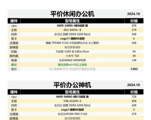 主机和电脑配置流程是怎样的？  第1张